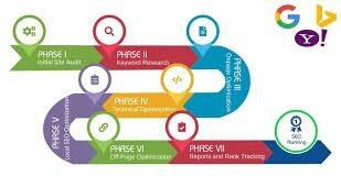 Tapping Into India’s Top SEO Companies